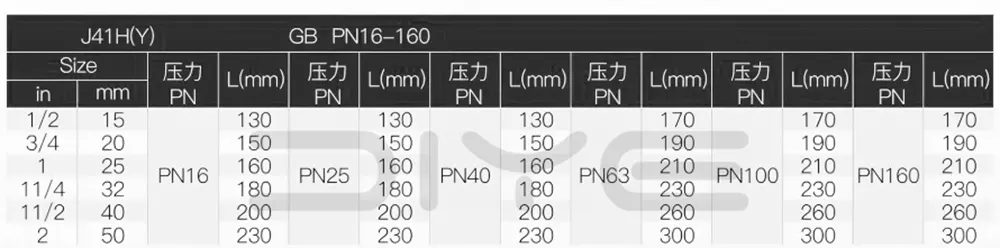 Forged Steel Flange Globe Valves