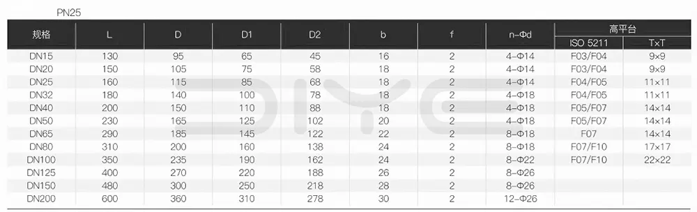 3PC Flanged Ball Valve